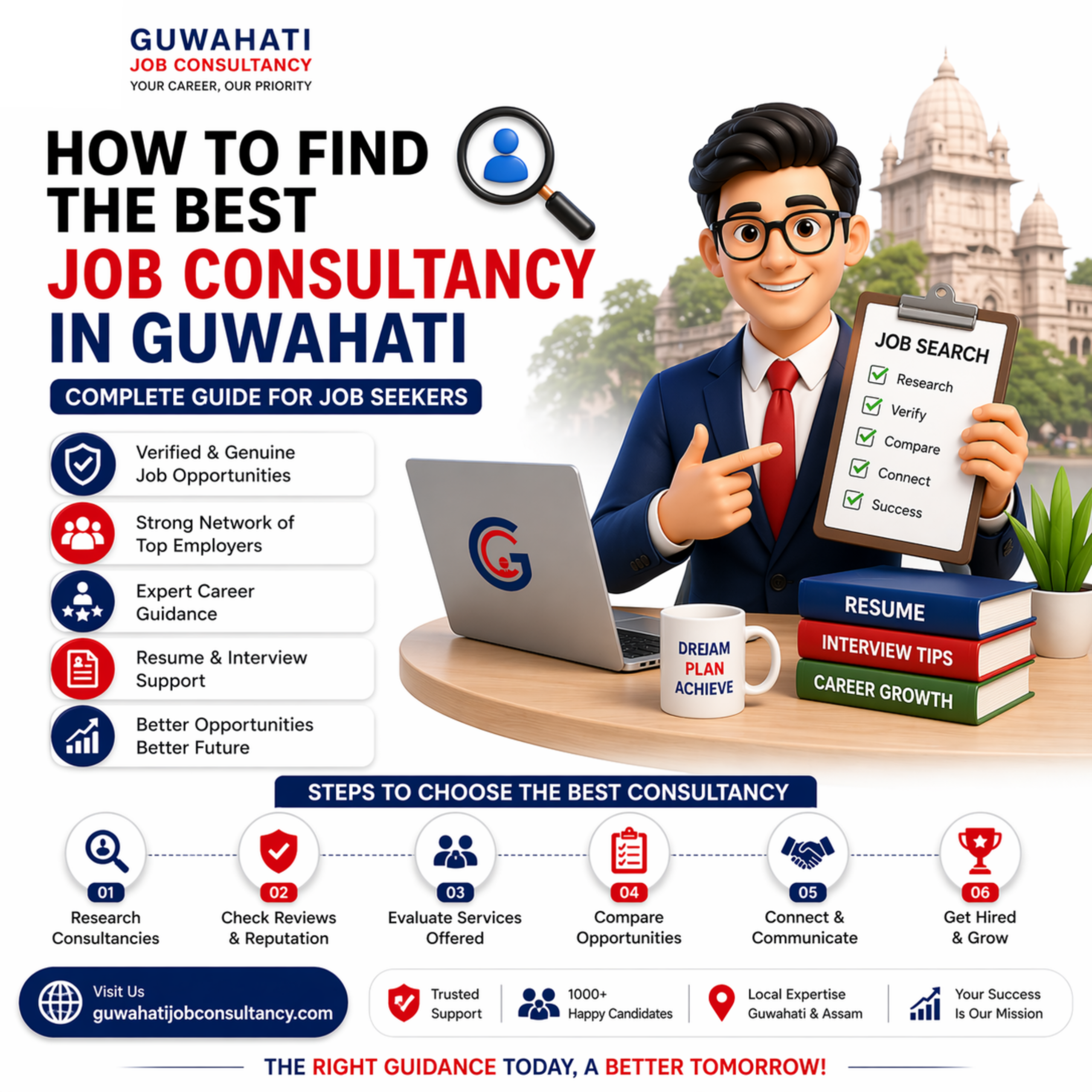 How to Find the Best Job Consultancy in Guwahati – Complete Guide for Job Seekers